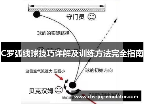 C罗弧线球技巧详解及训练方法完全指南