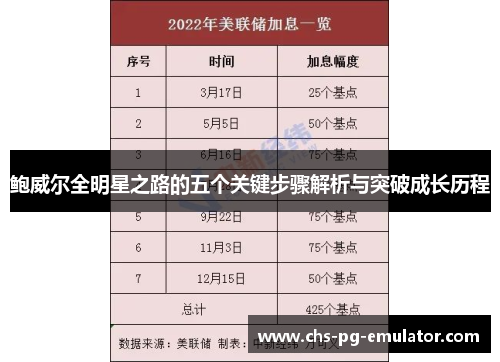 鲍威尔全明星之路的五个关键步骤解析与突破成长历程