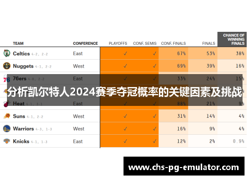 分析凯尔特人2024赛季夺冠概率的关键因素及挑战 分析凯尔特人2024赛季夺冠概率的关键因素及挑战