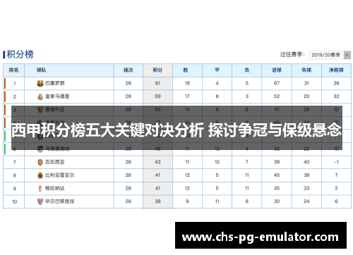 西甲积分榜五大关键对决分析 探讨争冠与保级悬念