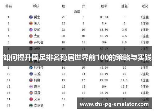 如何提升国足排名稳居世界前100的策略与实践