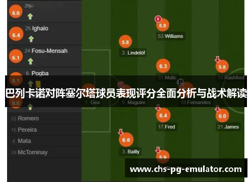 巴列卡诺对阵塞尔塔球员表现评分全面分析与战术解读